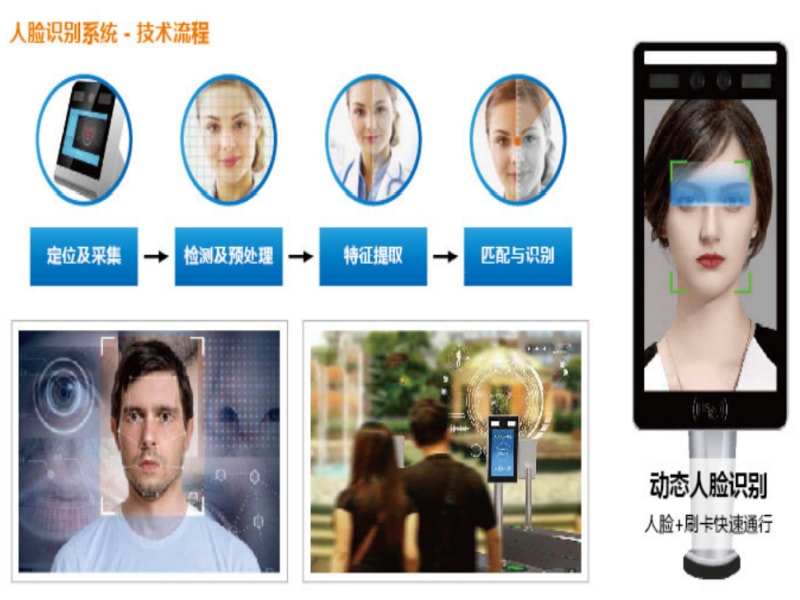 人臉識(shí)別